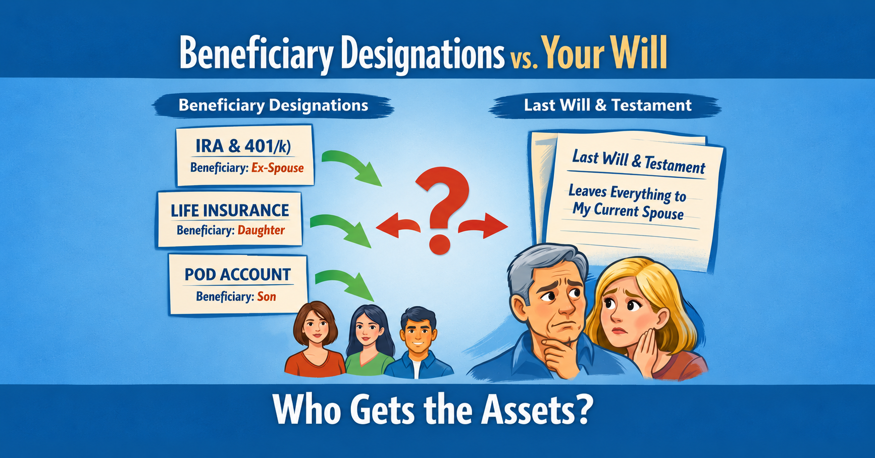 How Beneficiary Designations Can Override Your Will