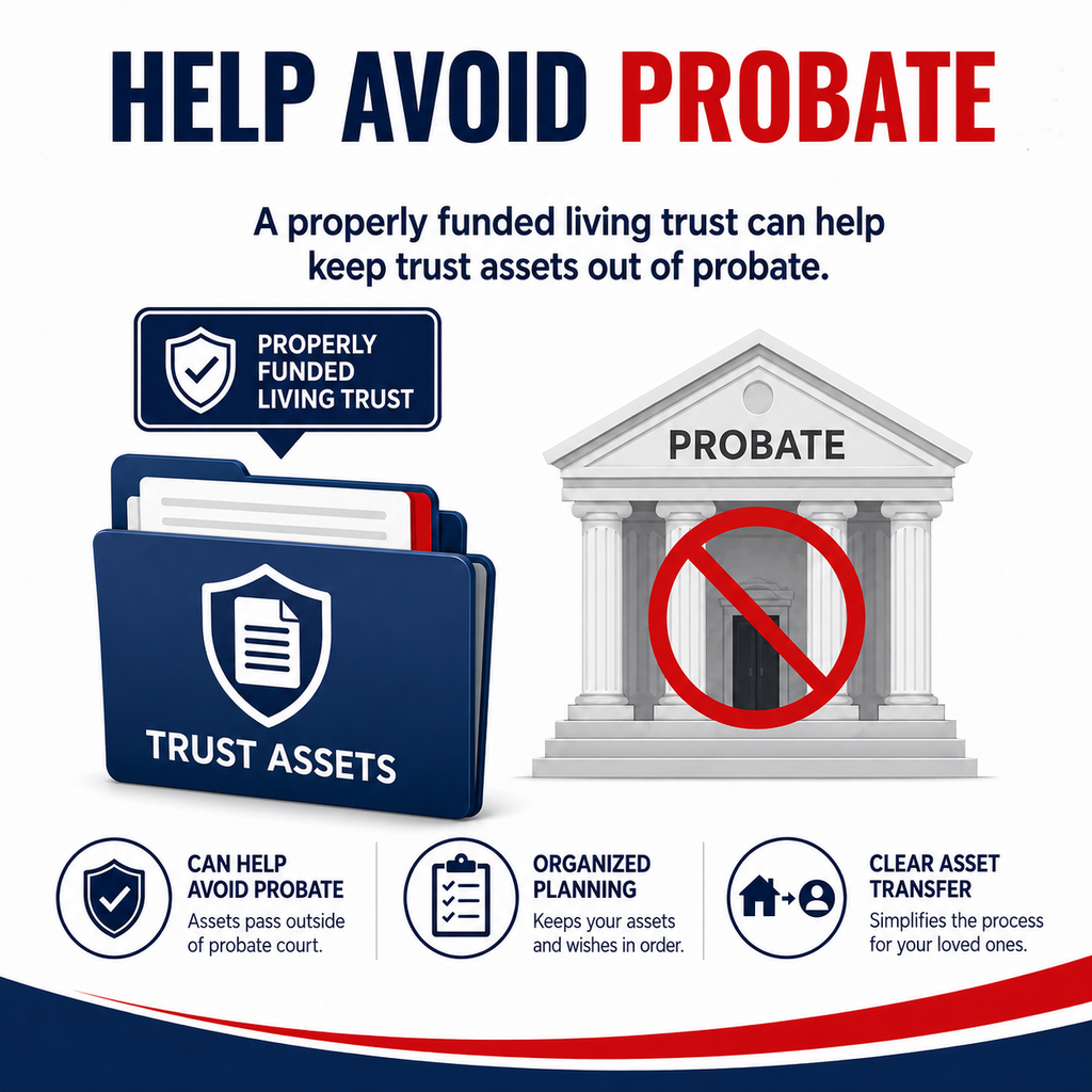 Revocable Living Trust Kit