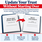 Trust Amendment