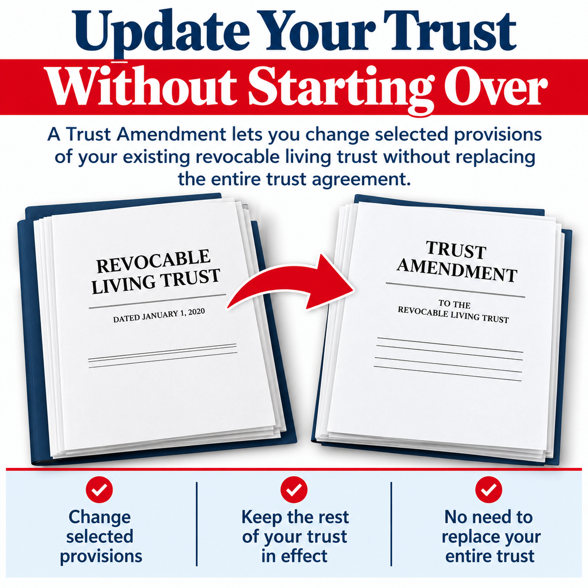 Trust Amendment